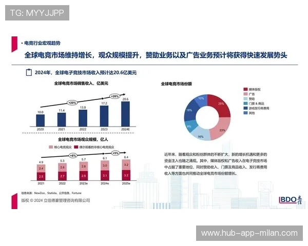 《2025年电竞市场持续爆发，产业规模突破80亿美元》，未来20年电竞发展趋势